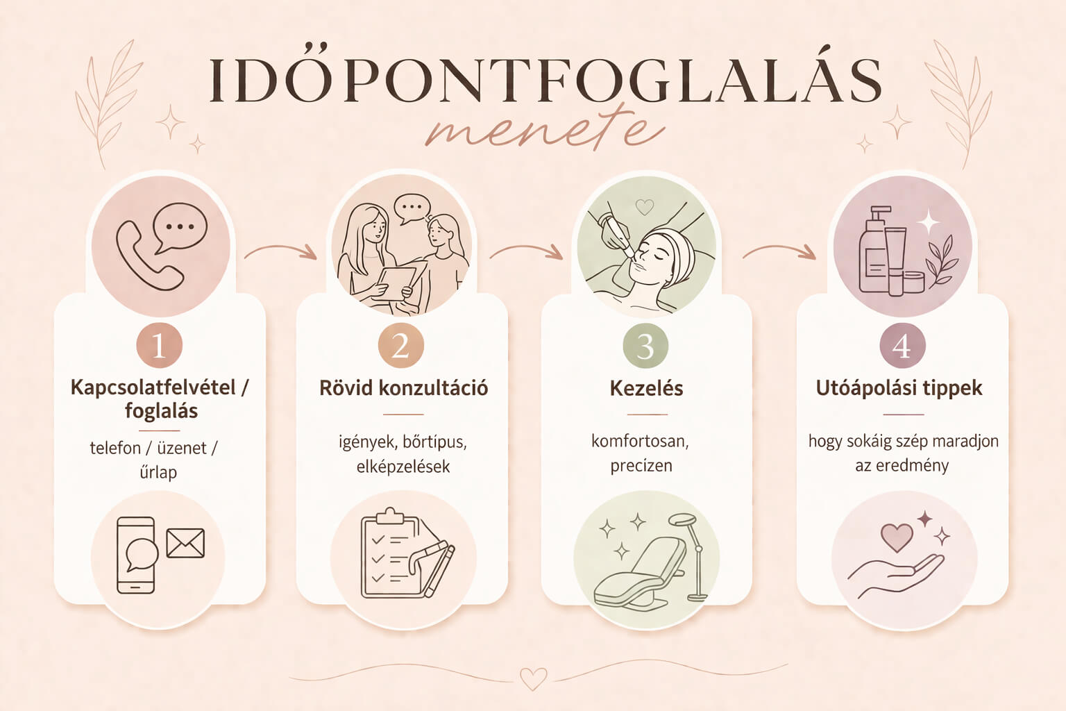 Szolgáltatások
