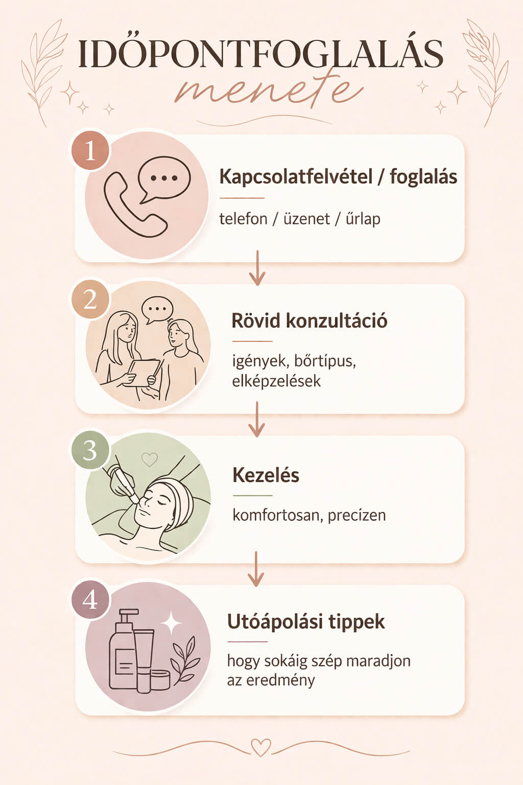 Szolgáltatások